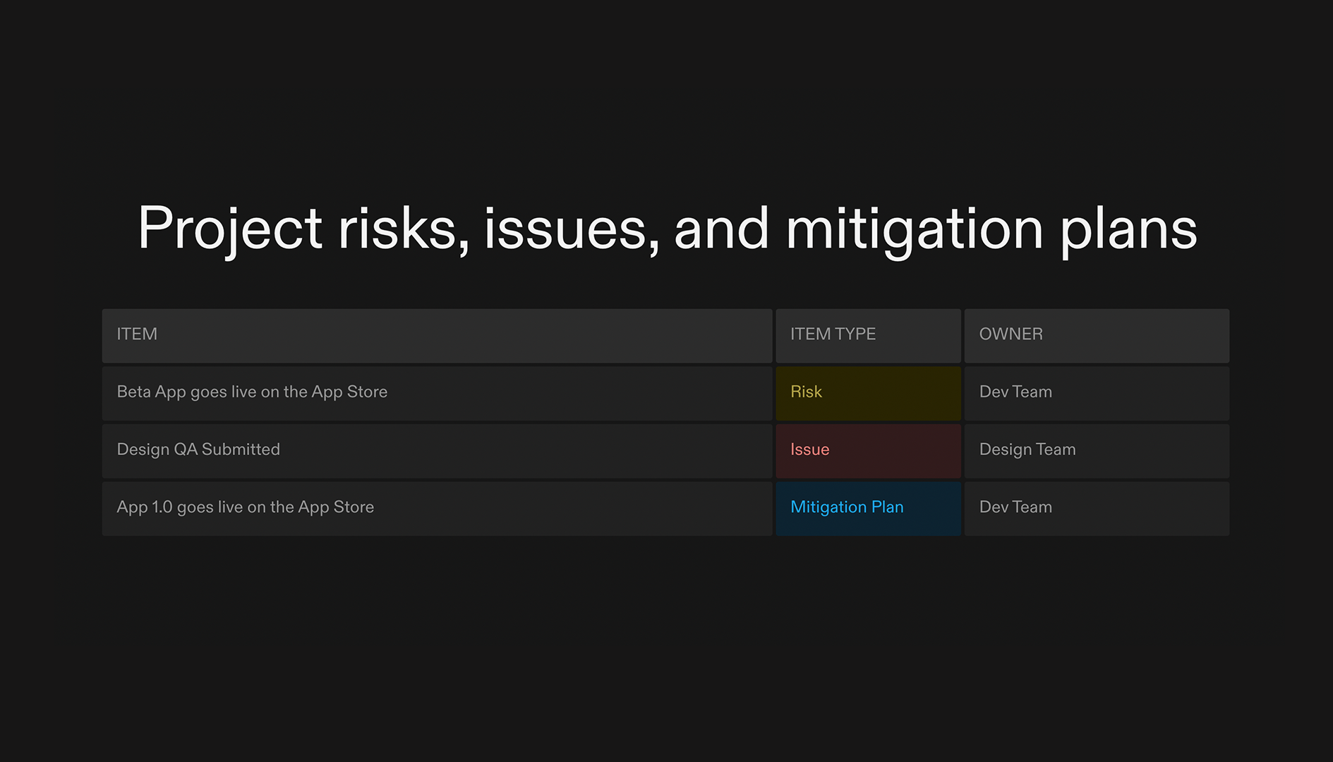 Client Status Update - Project Risks