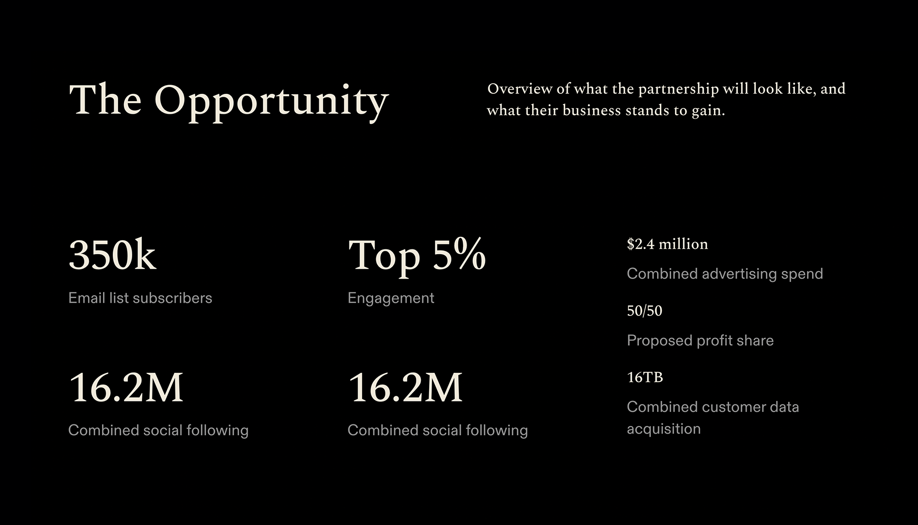 Partnership Proposal Deck - The Opportunity