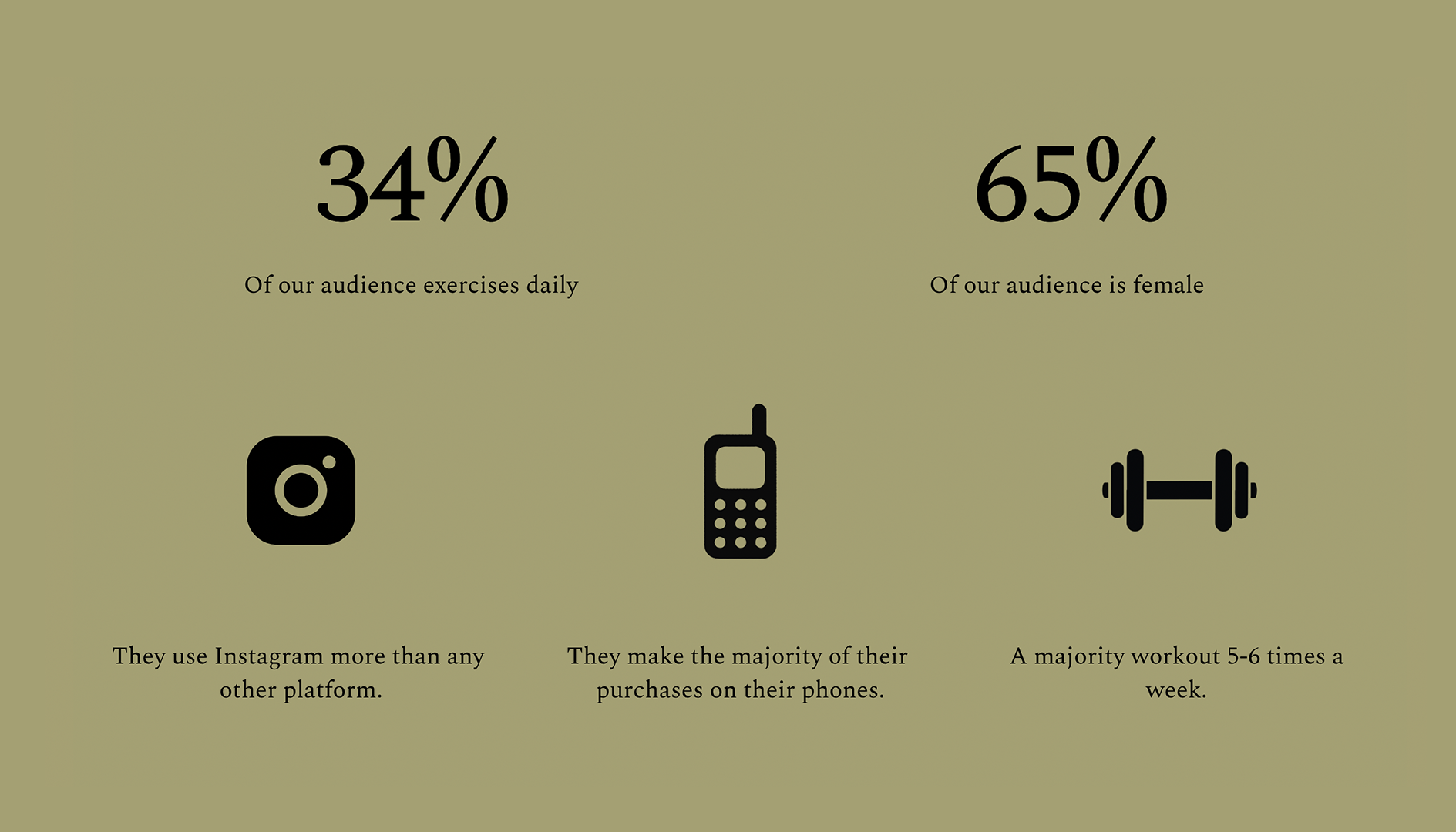 Marketing Plan - Audience